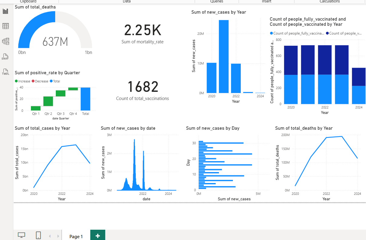 COVID-19 Dashboard